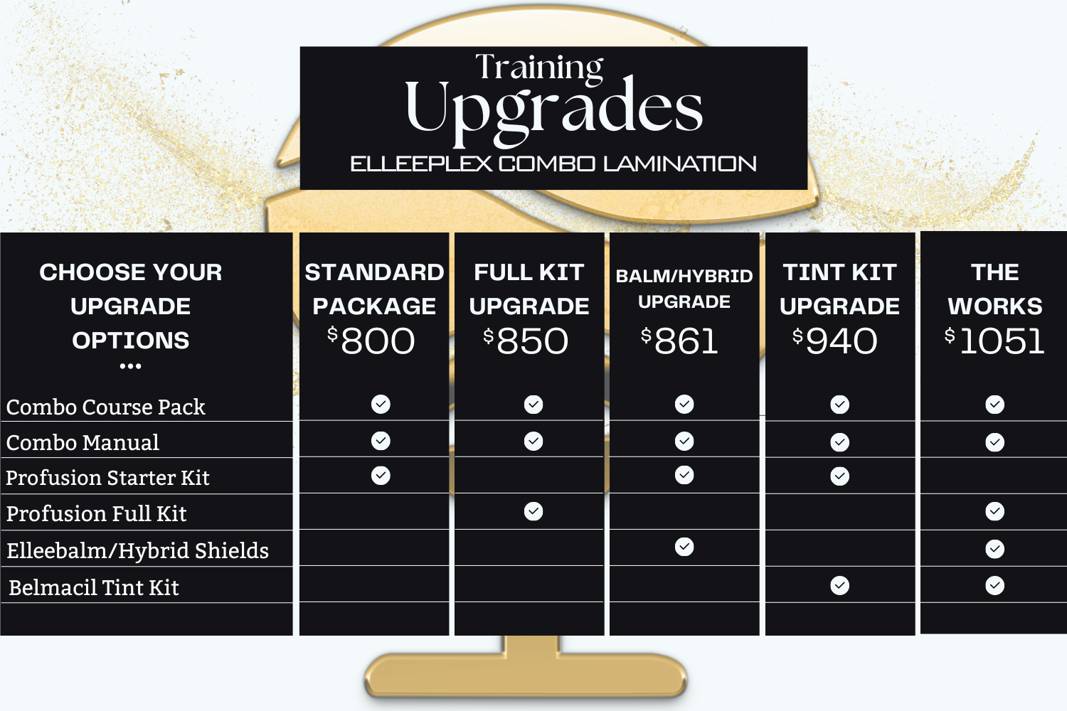 Elleebana Elleeplex Profusion Combined Lamination Course In Person